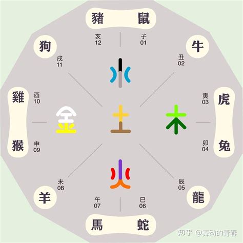 加拿大五行属什么|城市的五行属性真的会影响个人吗？